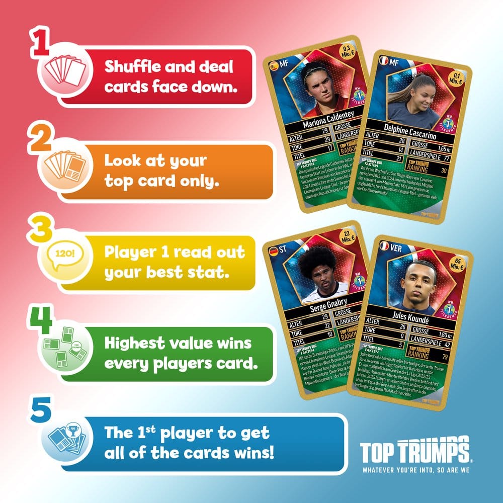 Winning Moves World Football Stars Card Game 200 Pack 6 *German Version* | Makochan